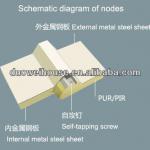 insulation sandwich panel for building-960I 950I 1000I