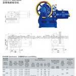 Elevator motor- VVVF traction machine YJF220 VVVF(800-2000kg)-YJF 220 VVVF
