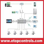 8 zone output wireless central control system-HR-01