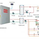 MACON CE WATER MARK certificate Heat Pump,heat pump china-