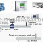 AKE Energy-based Billing System for Central Air Conditon-C03P