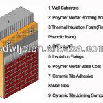 Fireproof Building insulation phenolic foam board-WL-FTI
