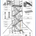 Working Scaffold Tower-48.2mm System