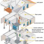 Autoclaved Aerated Concrete Block-