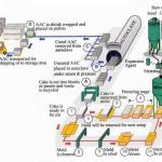 AAC Block Machinery-VW