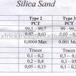 Silca Sand And Industerial Sand-