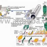 Autoclaved Aerated Concrete