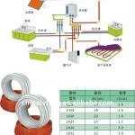 Overlap-welded/butt-welded PE-AL-PE cold water pipe LF-3100