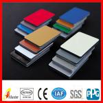 Aluminum composite panel for building construction