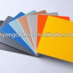 PVDF aluminum composite panel