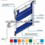 High Speed Rollup Industrial Door