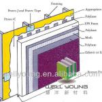 EPS foam board for EIFs application, called Exterior insulation finishing system
