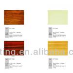 MDF UV Boards for Modern Kitchen and wardobe