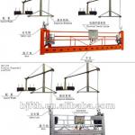 ZLP series steel or alumium alloy suspended access platform/gondola/cradle/ for builidng