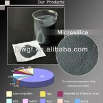 Strong activity Micro Silica Fume for Cement Board