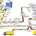 50-300 thousandm3 Autoclaved Aerated Concrete block(AAC )