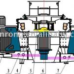 high efficient rock crushing Sand Making Machine