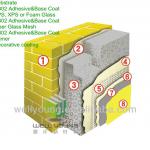 EPS foam board for EIFs application, called Exterior insulation finishing system WYY01085
